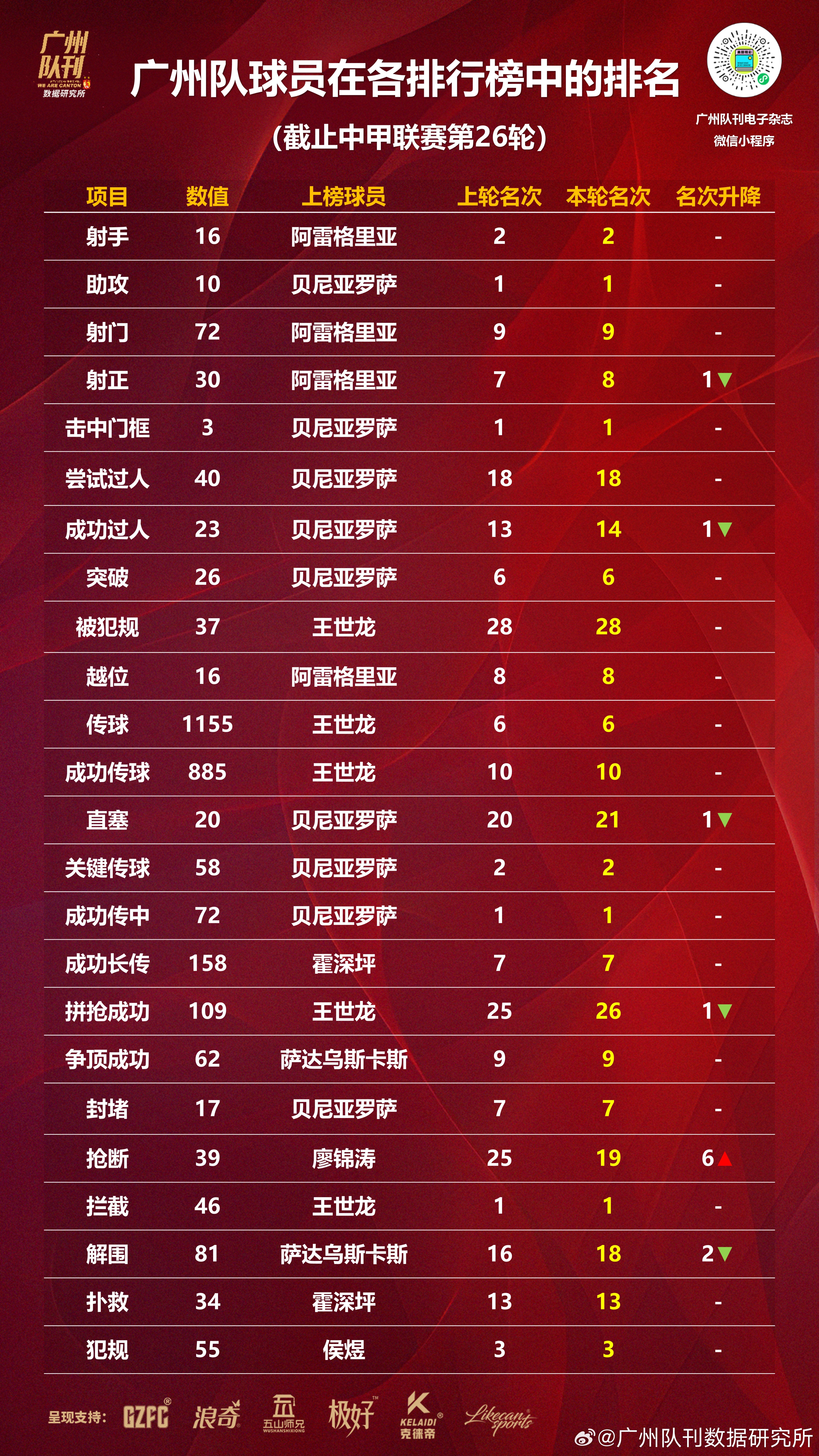关于中甲联赛第7轮最佳球迷表现评选结果公布的信息