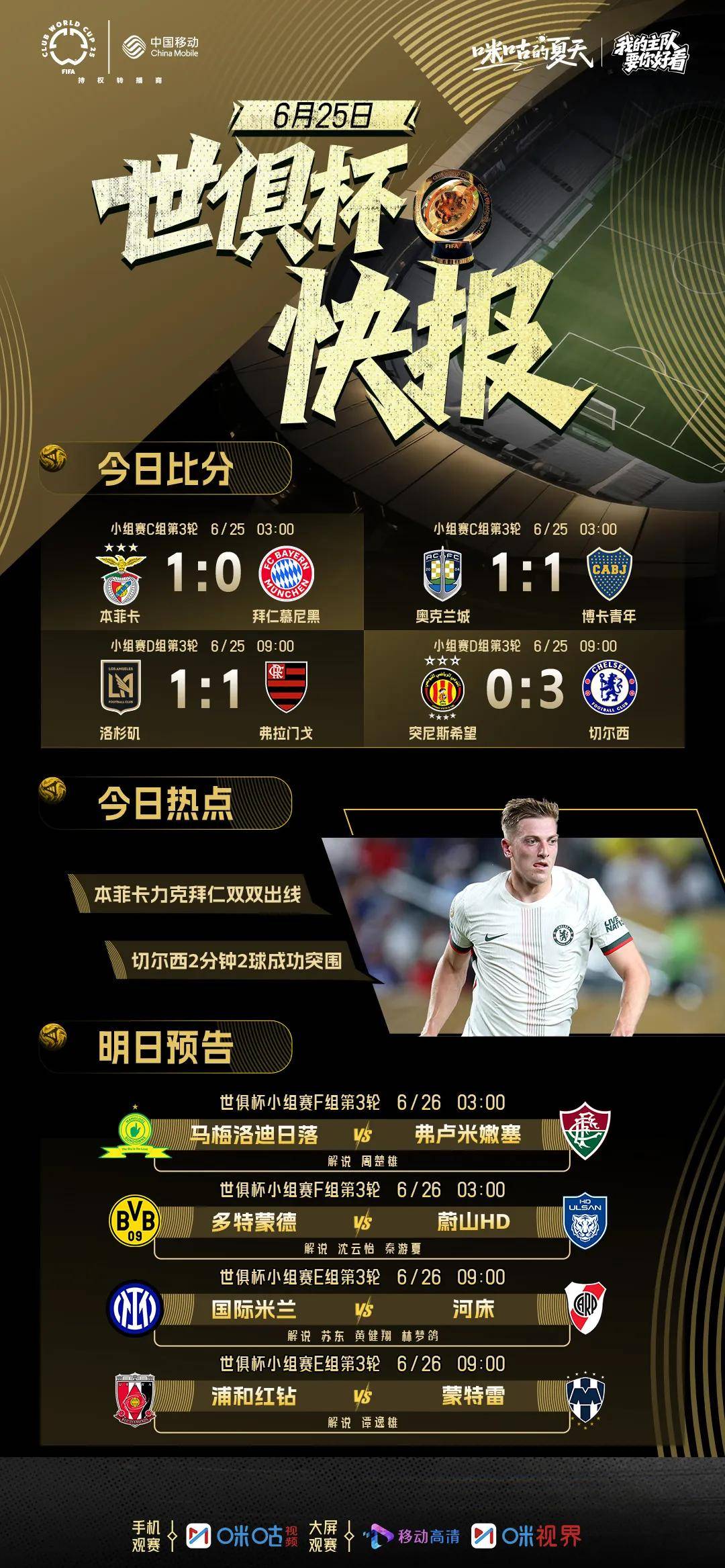 拜仁主场轻松取胜，强晋级铁定