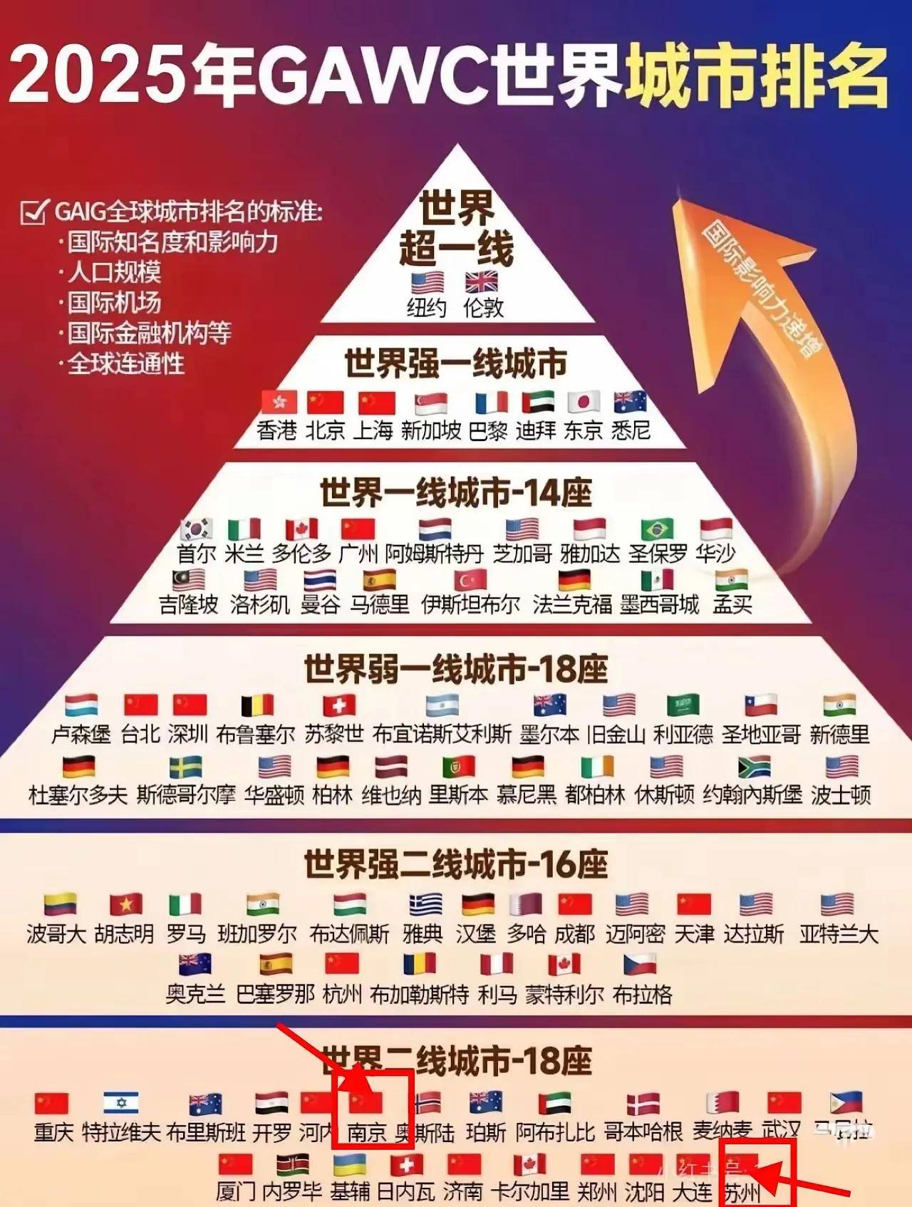 澳大利亚球队全面开花：悉尼风光无限